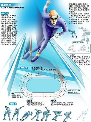 时表示
