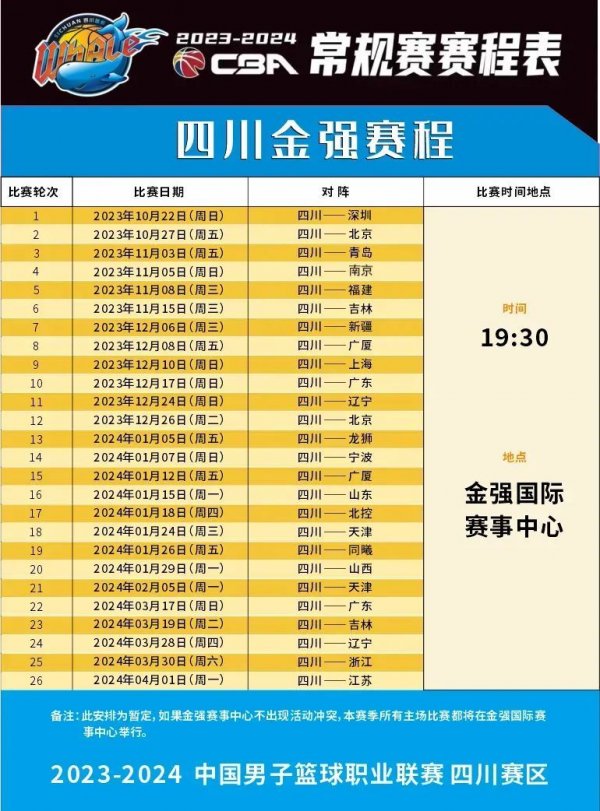 应变化
